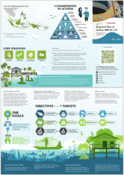 CTI-CFF Regional Plan of Action (RPOA) 2.0 Inforgraphics